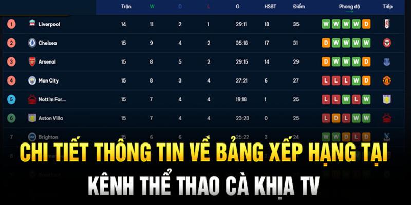 Quy trình xem xếp hạng cực nhanh cực đơn giản