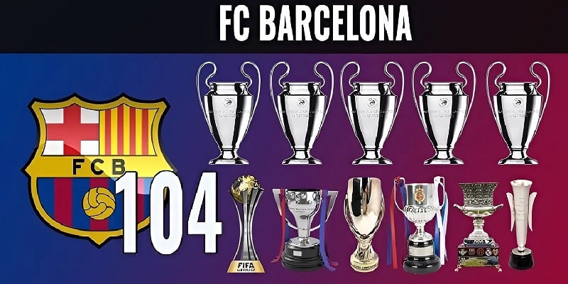 Sơ lược về FC Barcelona